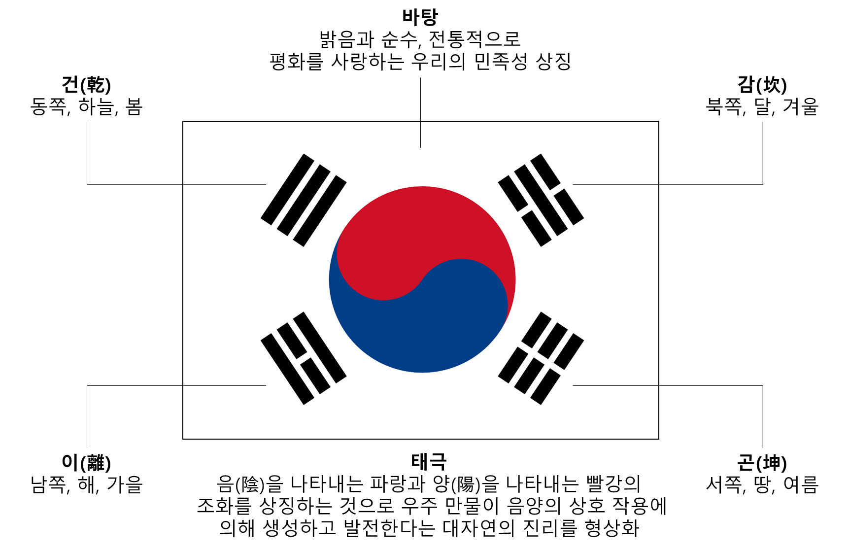 ko-national-flag-content6