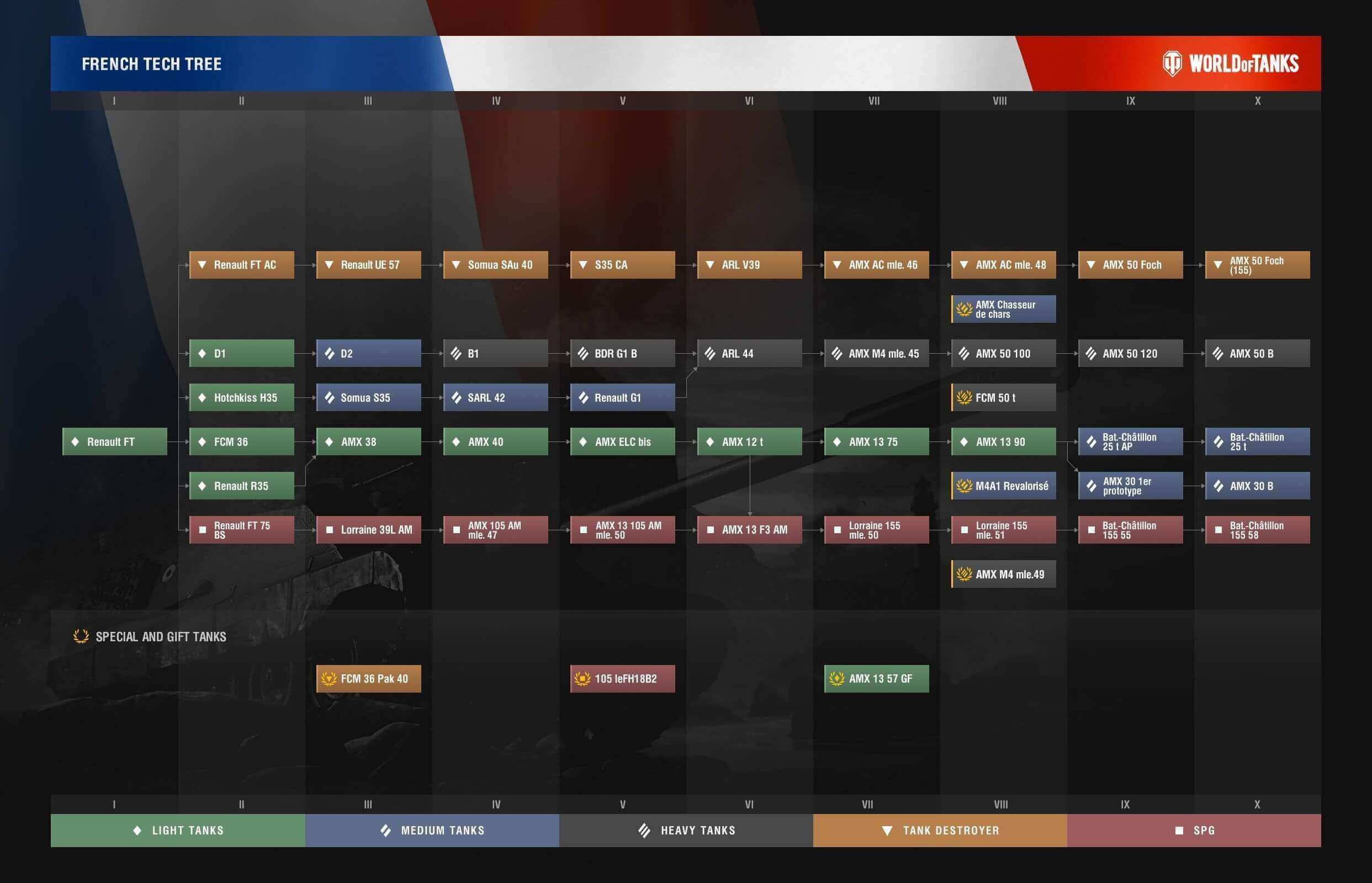 Tiers  Games, Class tree, Tank