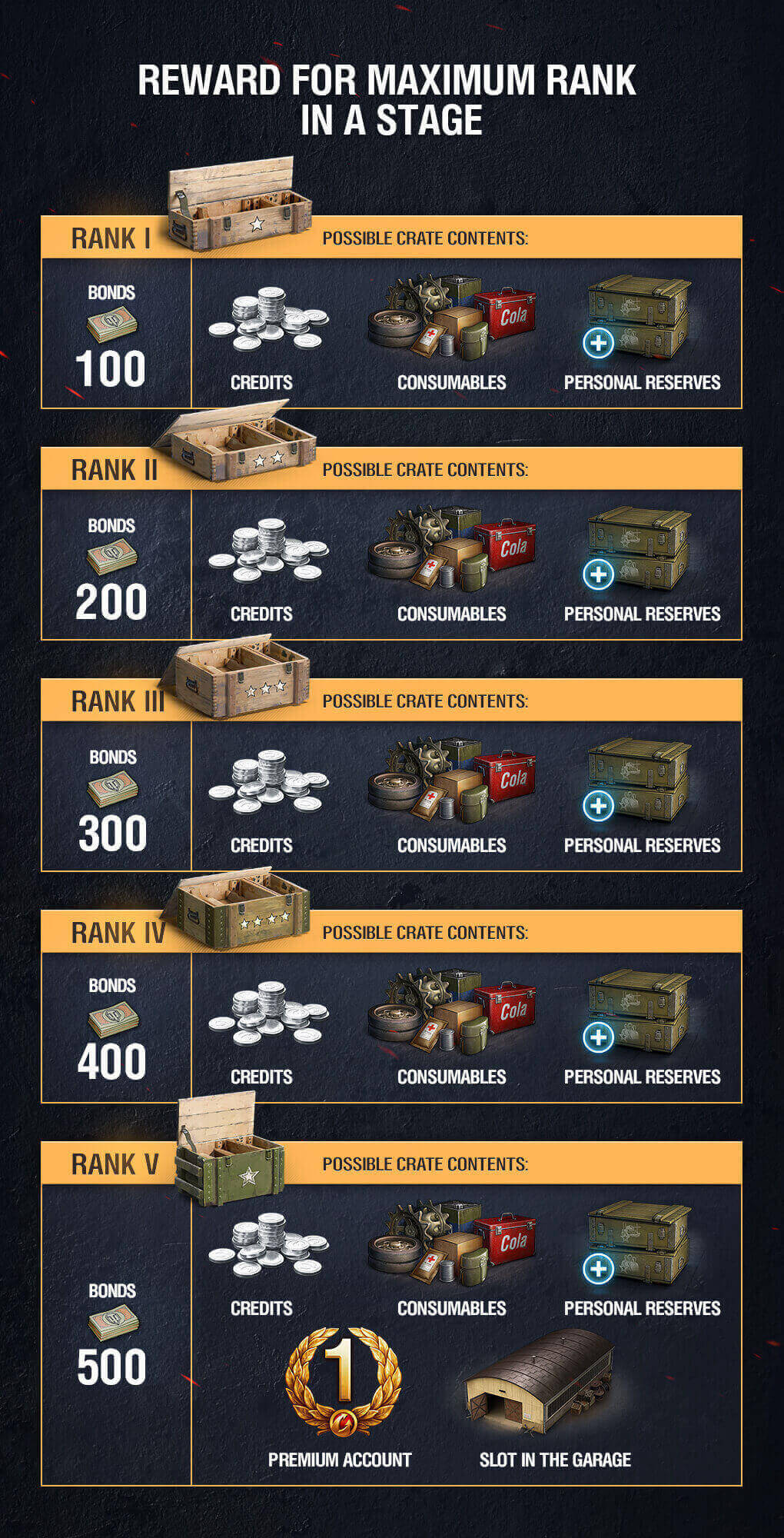 world of tanks grand battle rewards