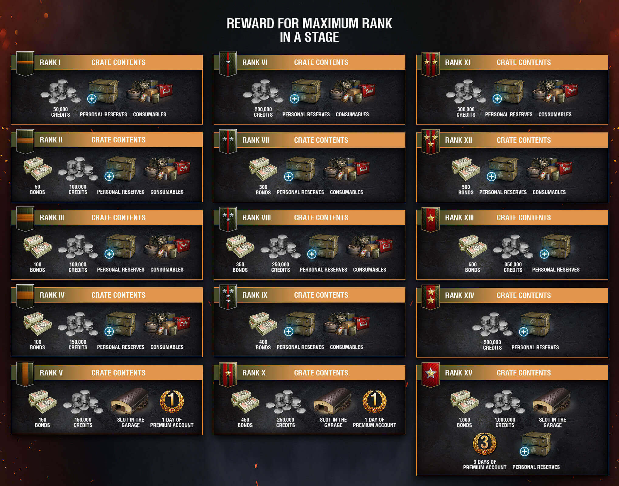 world of tanks grand battles rewards