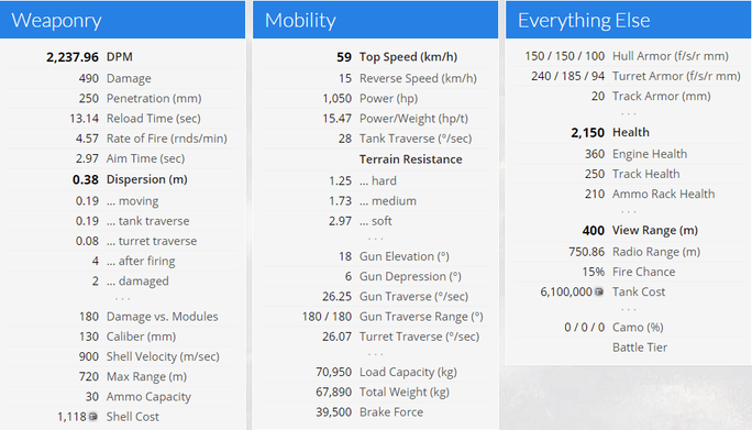 教戰守則 Team Efficiency 的is 7 戰車指南 第1 部 比賽 消息 戰車世界 戰車世界